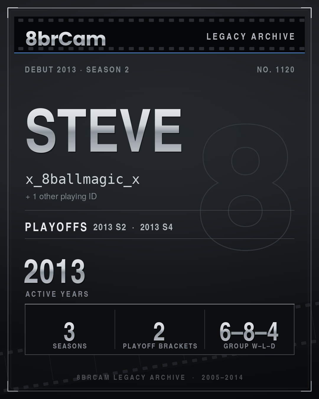 8brCam Legacy Player Card: Steve, x_8ballmagic_x, active 2013, 3 seasons.