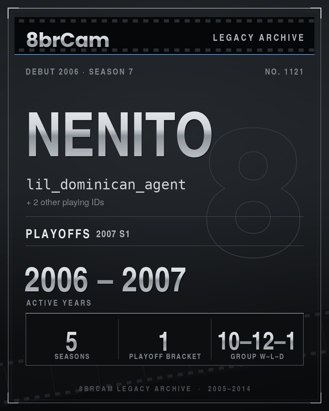 8brCam Legacy Player Card: Nenito, lil_dominican_agent, active 2006–2007, 5 seasons.
