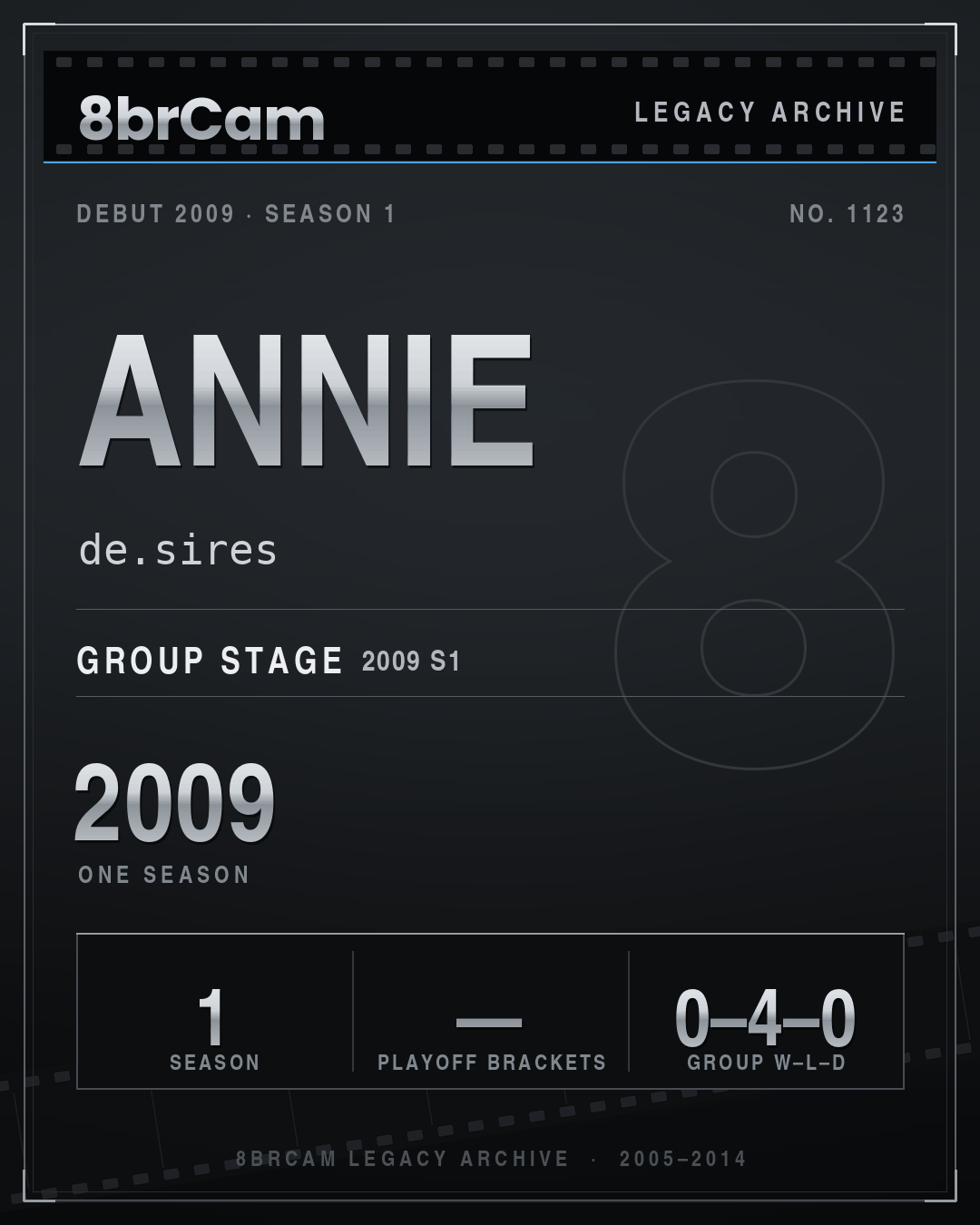 8brCam Legacy Player Card: Annie, de.sires, active 2009, 1 season.