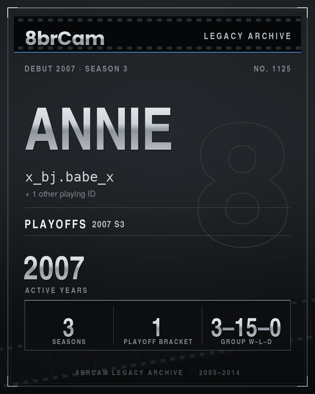 8brCam Legacy Player Card: Annie, x_bj.babe_x, active 2007, 3 seasons.