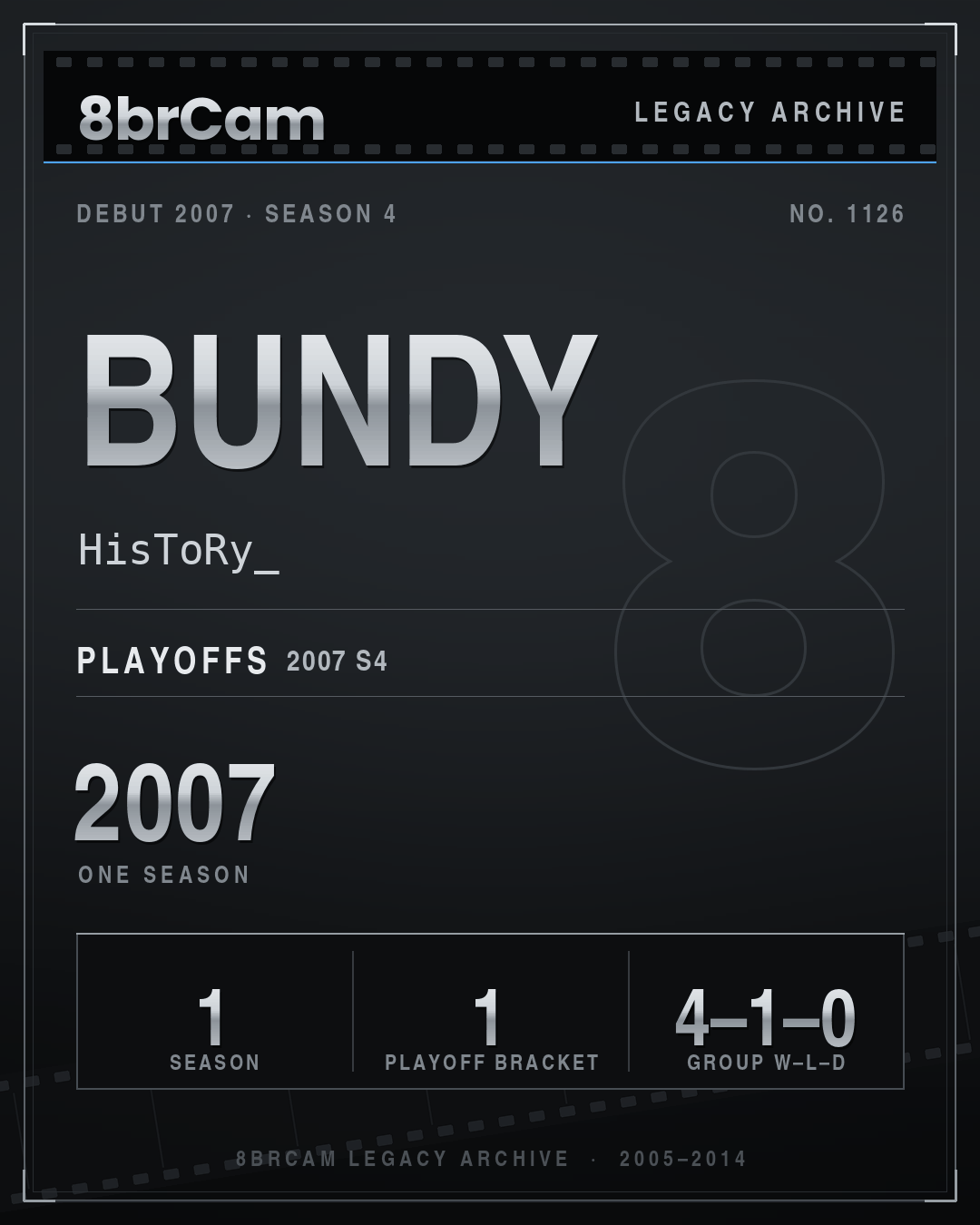 8brCam Legacy Player Card: Bundy, HisToRy_, active 2007, 1 season.