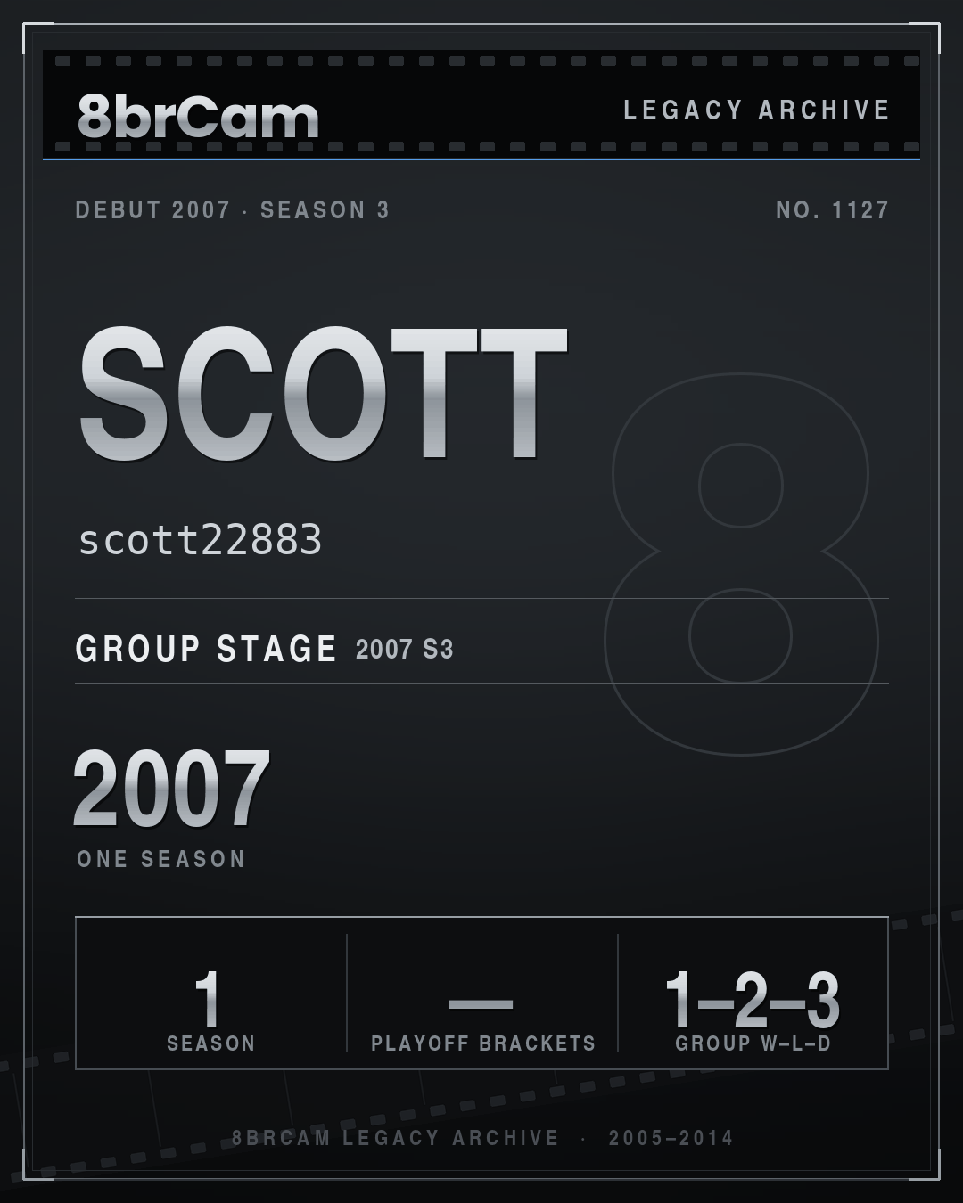 8brCam Legacy Player Card: Scott, scott22883, active 2007, 1 season.