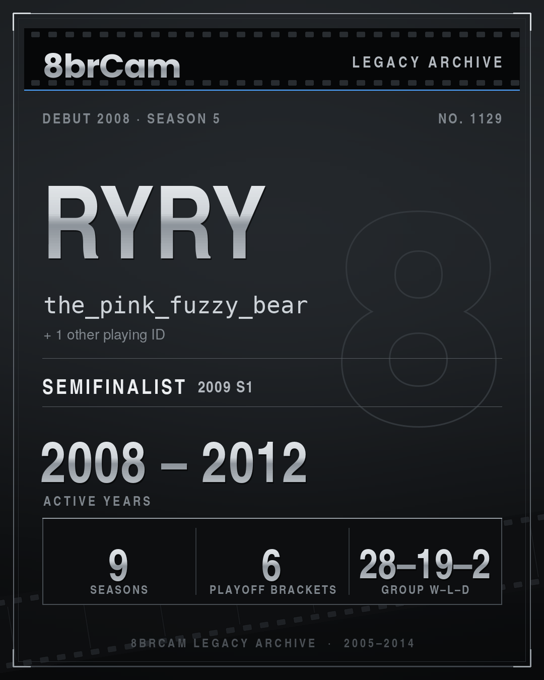 8brCam Legacy Player Card: RyRy, the_pink_fuzzy_bear, active 2008–2012, 9 seasons.