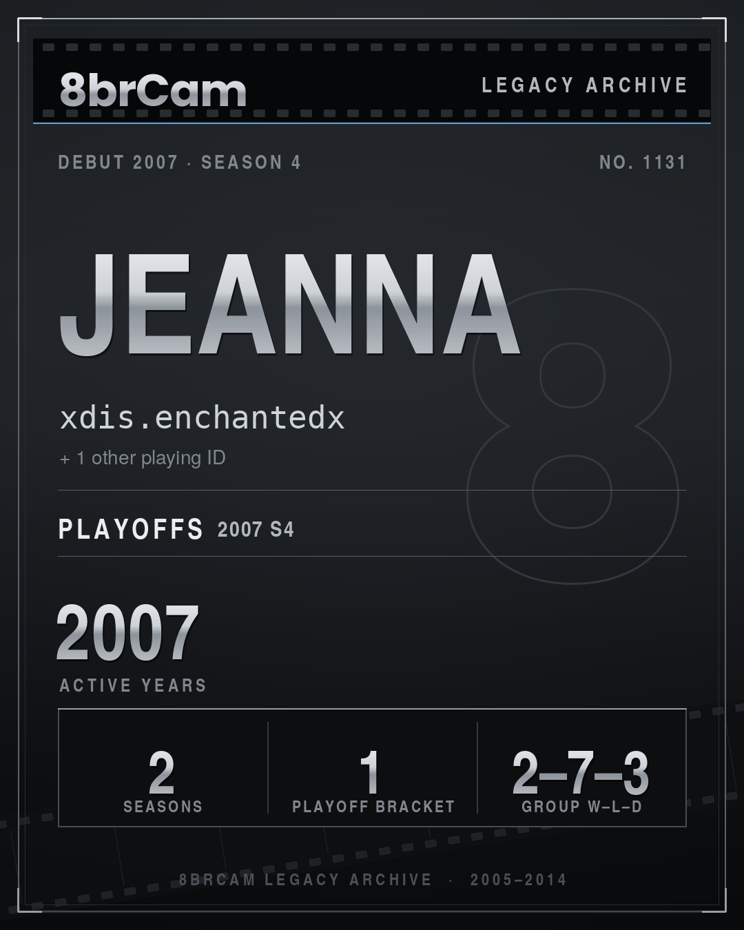 8brCam Legacy Player Card: Jeanna, xdis.enchantedx, active 2007, 2 seasons.