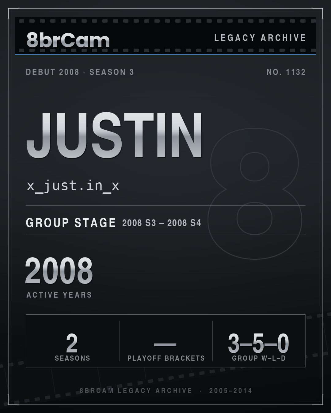 8brCam Legacy Player Card: Justin, x_just.in_x, active 2008, 2 seasons.