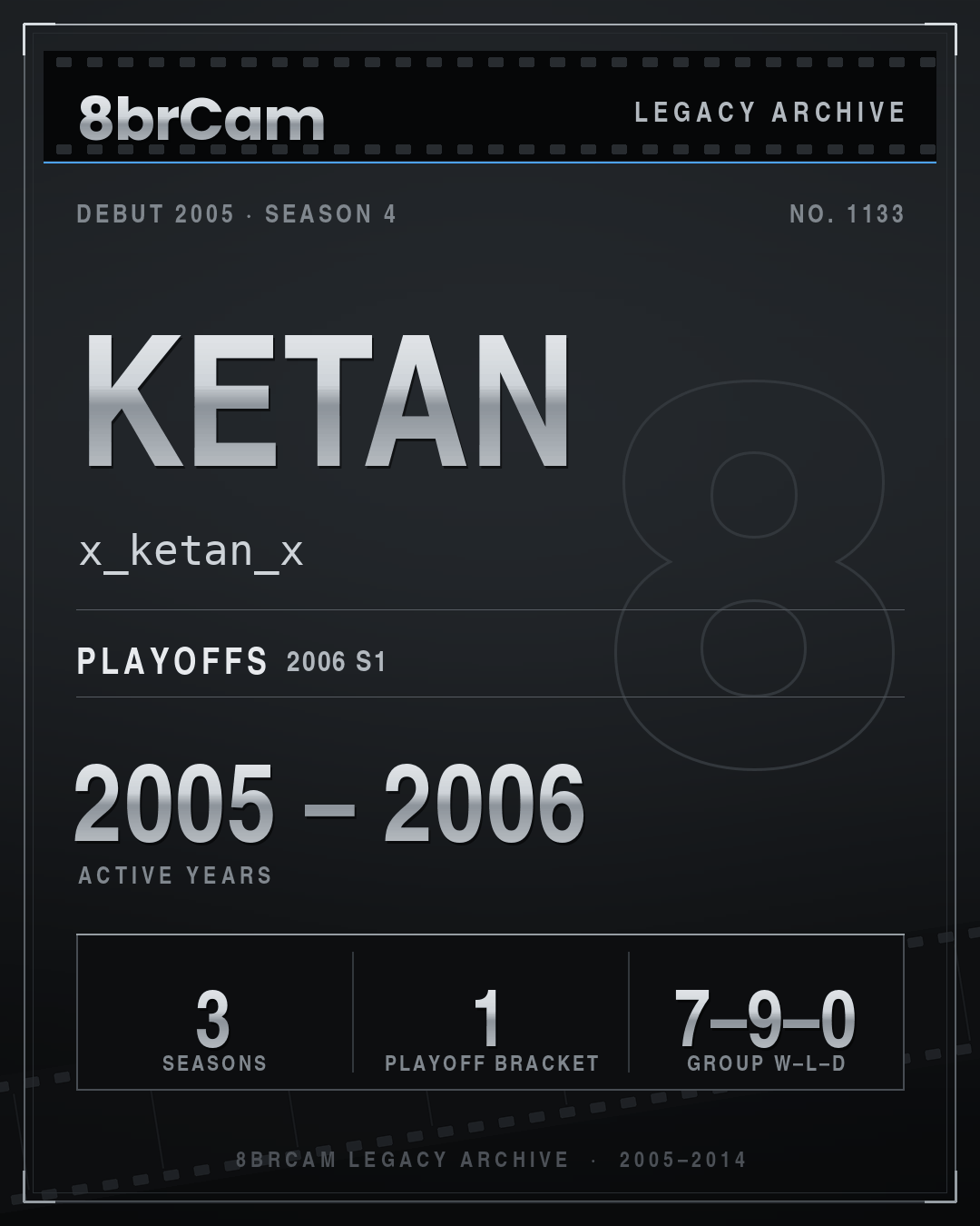 8brCam Legacy Player Card: Ketan, x_ketan_x, active 2005–2006, 3 seasons.
