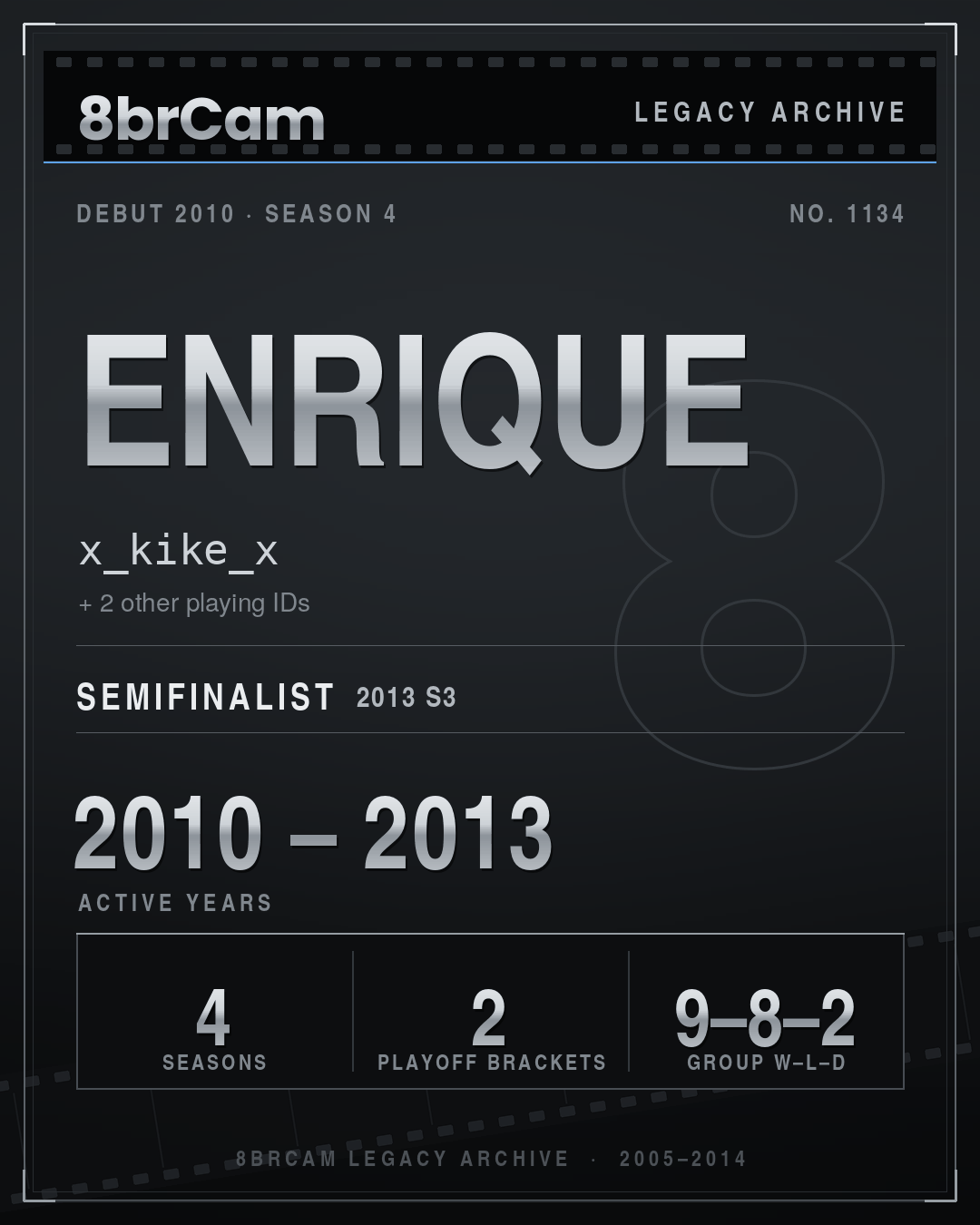 8brCam Legacy Player Card: Enrique, x_kike_x, active 2010–2013, 4 seasons.