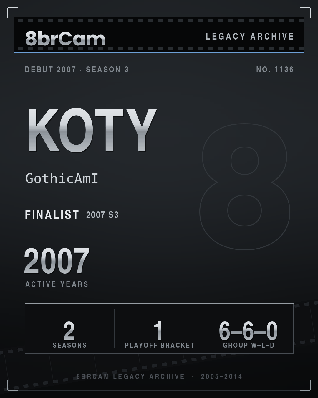 8brCam Legacy Player Card: Koty, GothicAmI, active 2007, 2 seasons.