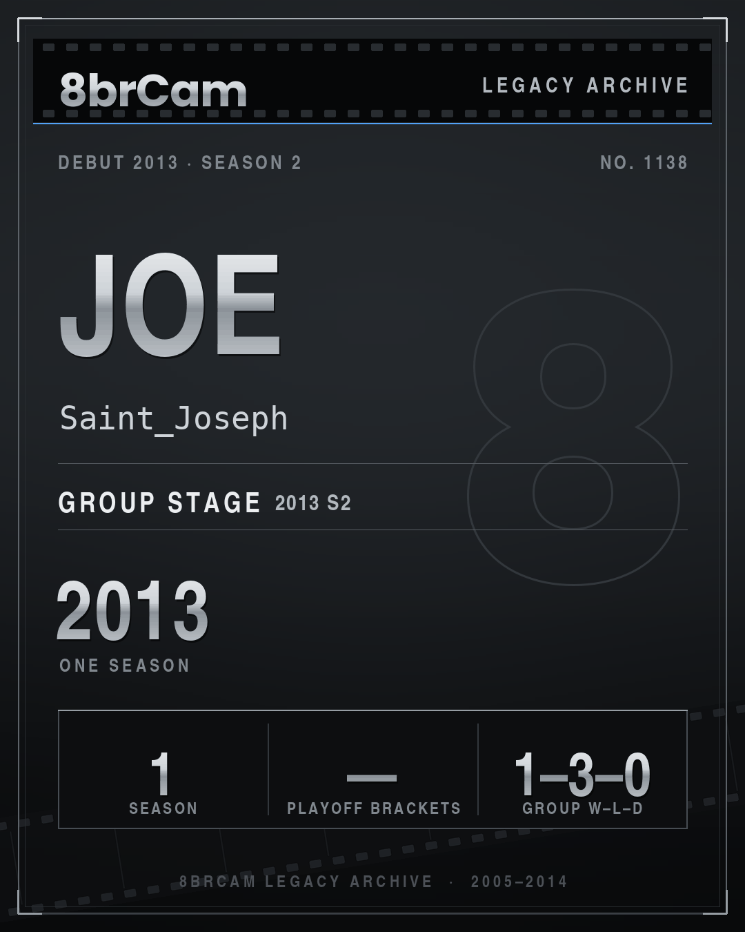 8brCam Legacy Player Card: Joe, Saint_Joseph, active 2013, 1 season.