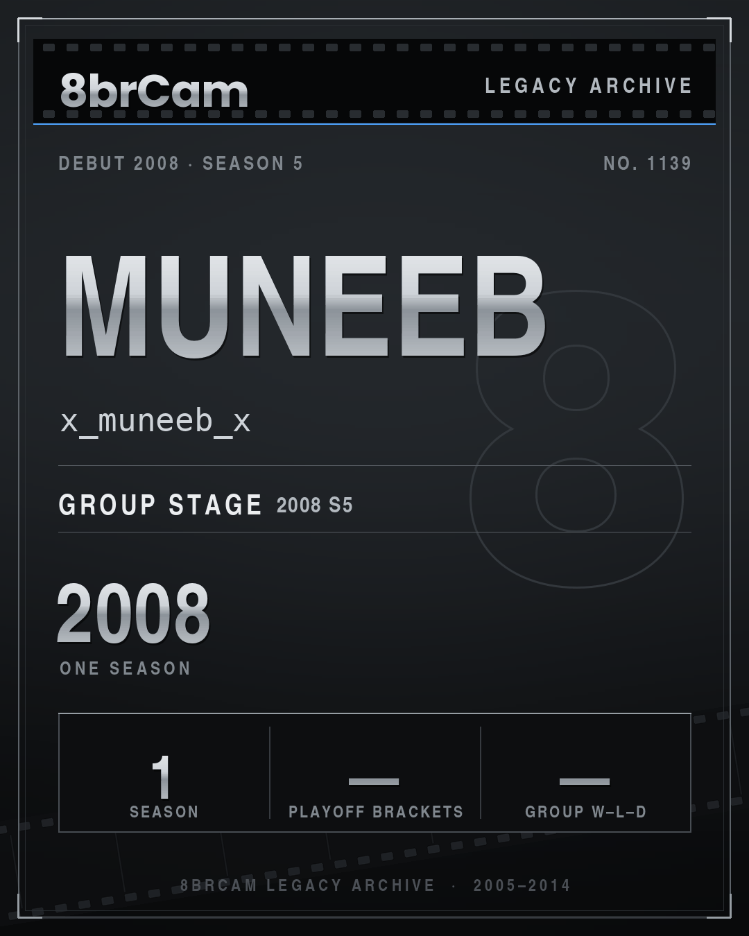 8brCam Legacy Player Card: Muneeb, x_muneeb_x, active 2008, 1 season.
