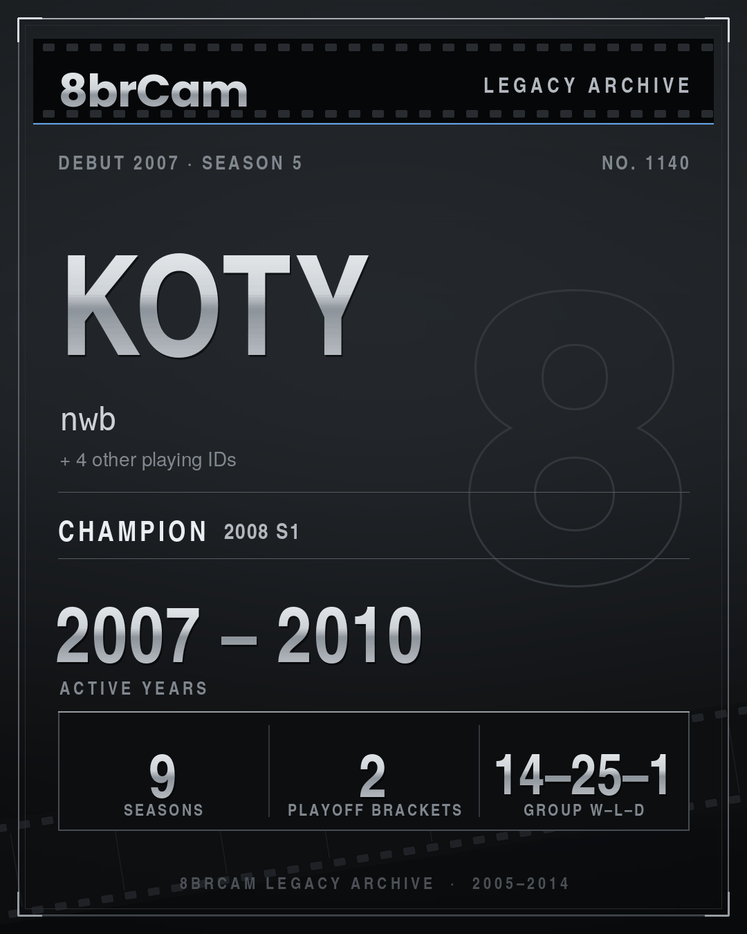 8brCam Legacy Player Card: Koty, nwb, active 2007–2010, 9 seasons, 1 championship.