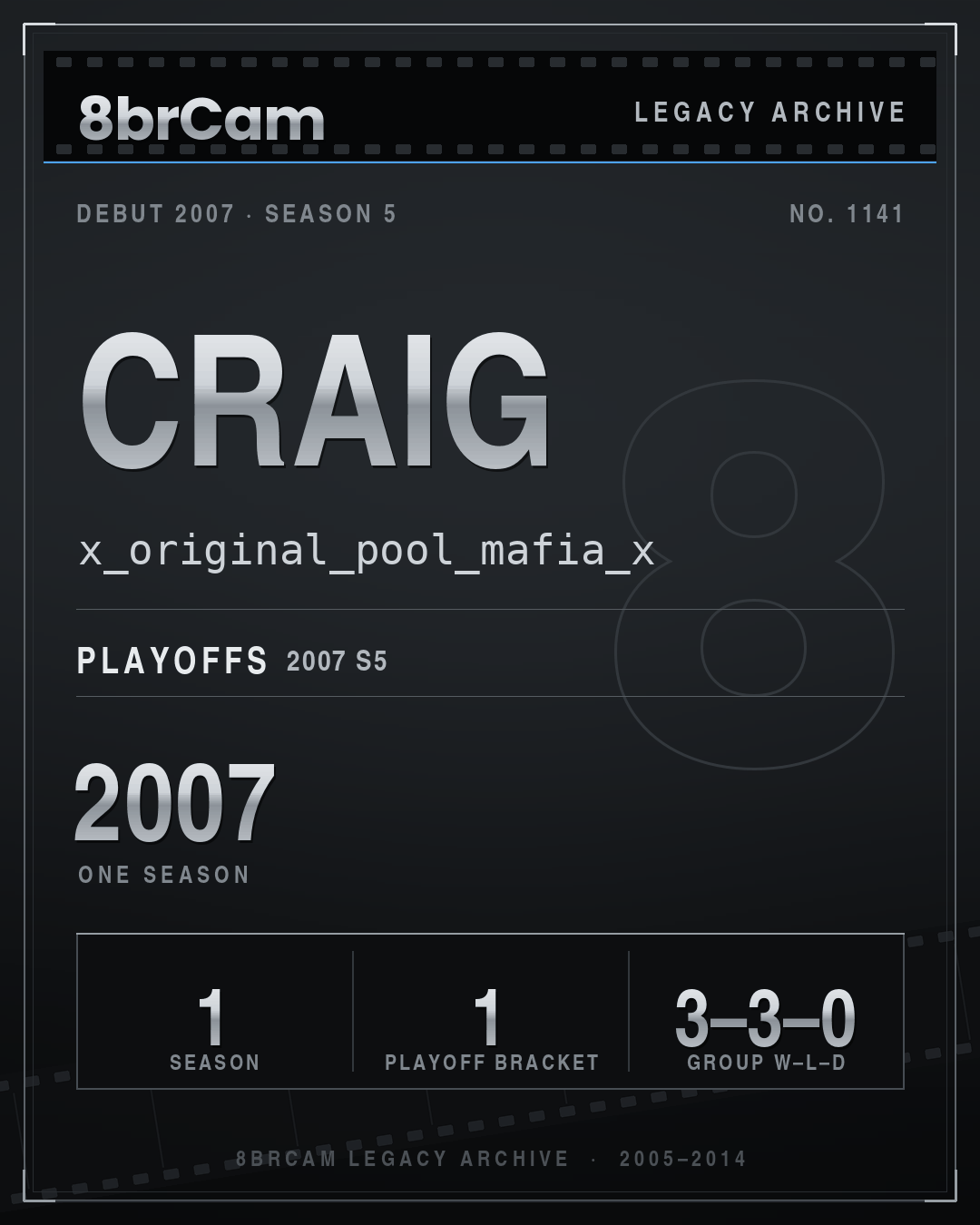 8brCam Legacy Player Card: Craig, x_original_pool_mafia_x, active 2007, 1 season.
