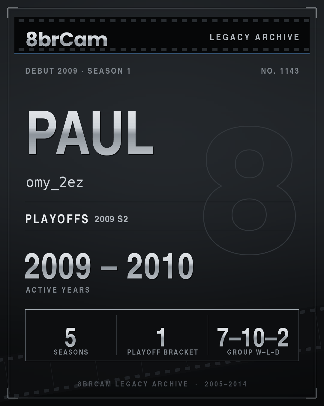 8brCam Legacy Player Card: Paul, omy_2ez, active 2009–2010, 5 seasons.