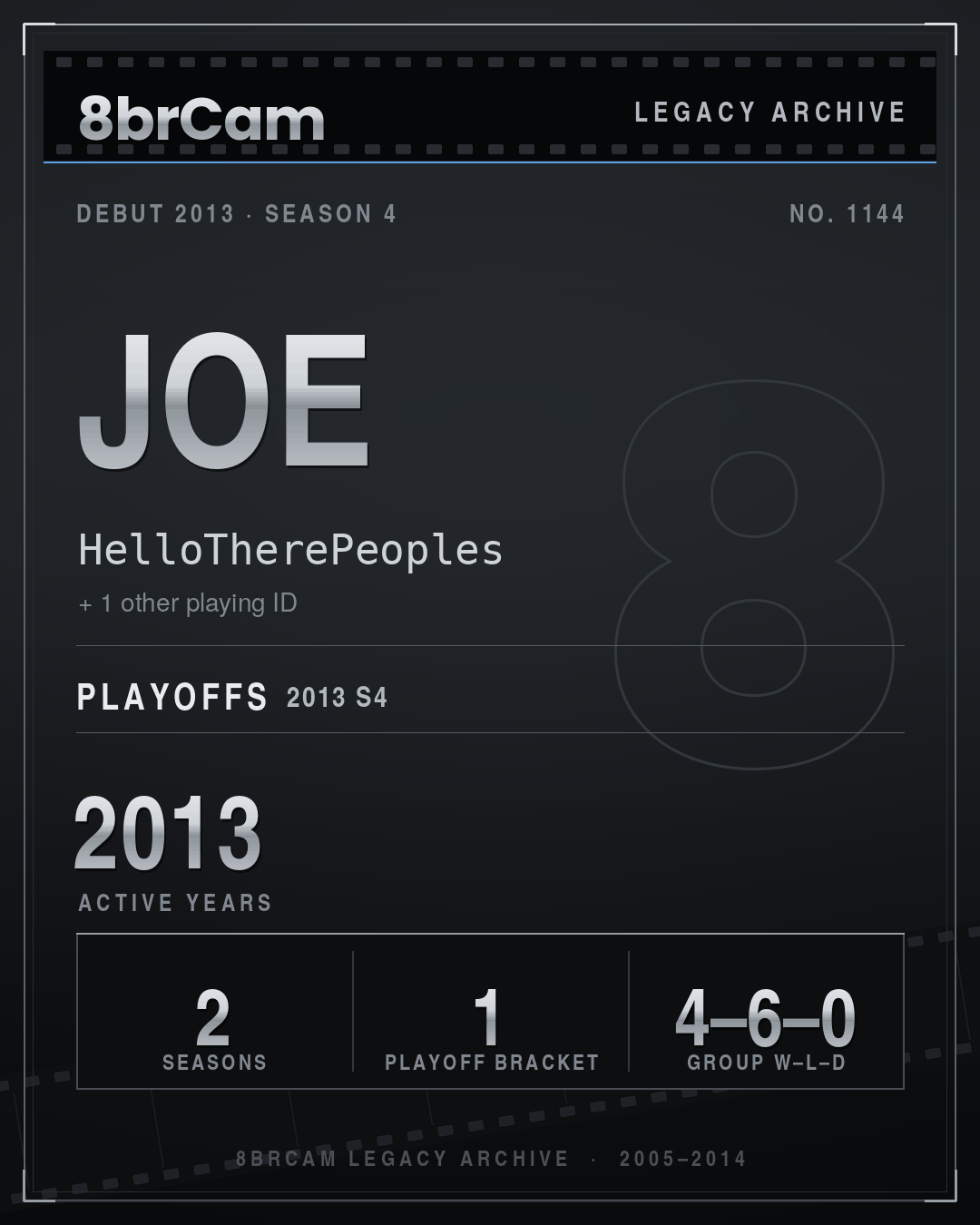 8brCam Legacy Player Card: Joe, HelloTherePeoples, active 2013, 2 seasons.