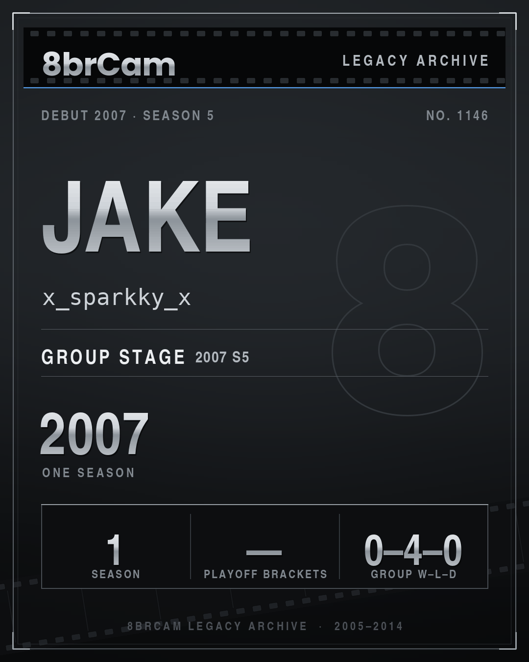 8brCam Legacy Player Card: Jake, x_sparkky_x, active 2007, 1 season.