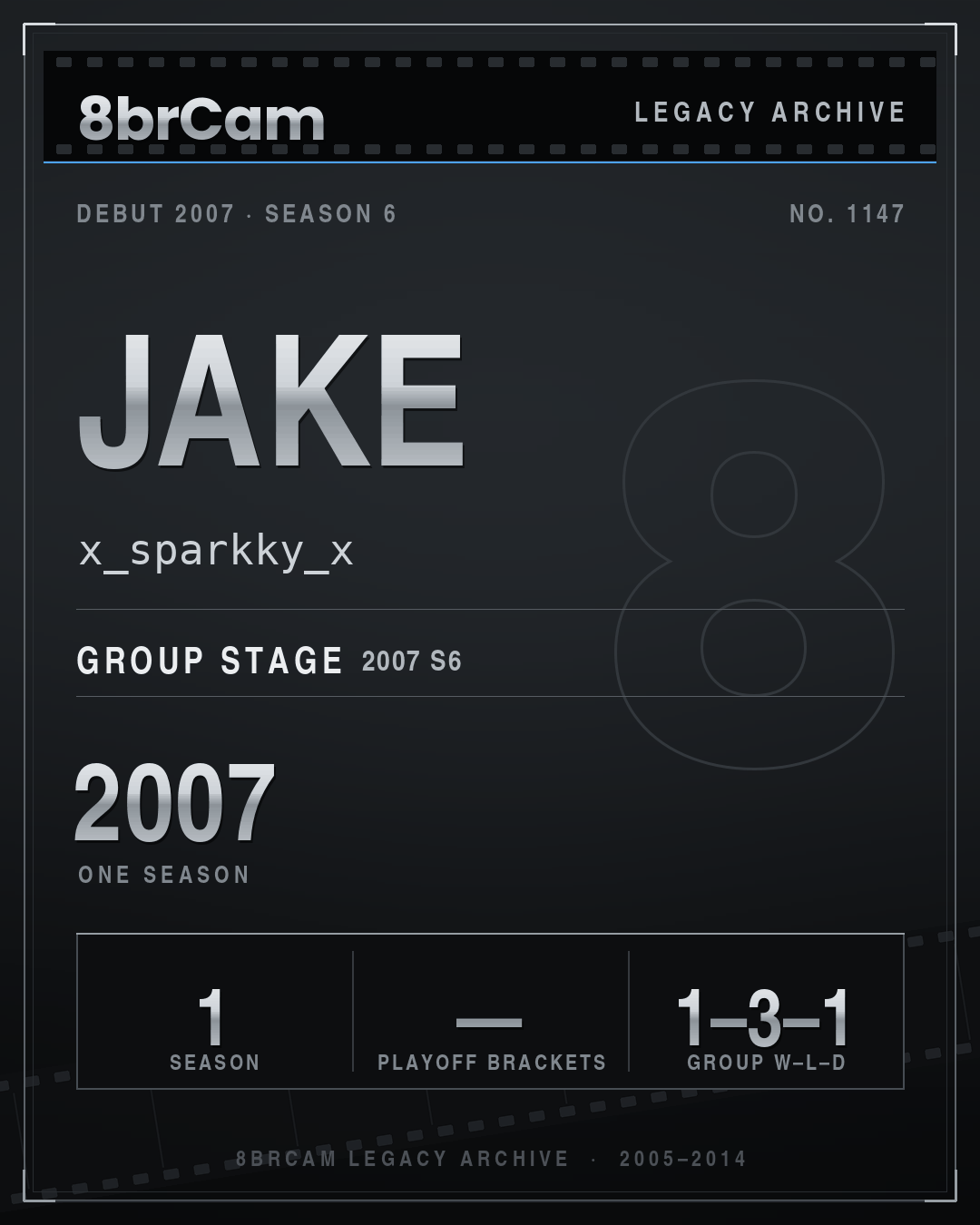 8brCam Legacy Player Card: Jake, x_sparkky_x, active 2007, 1 season.