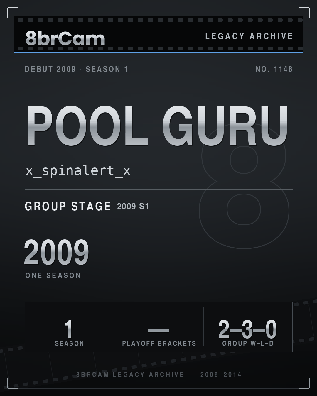 8brCam Legacy Player Card: Pool Guru, x_spinalert_x, active 2009, 1 season.