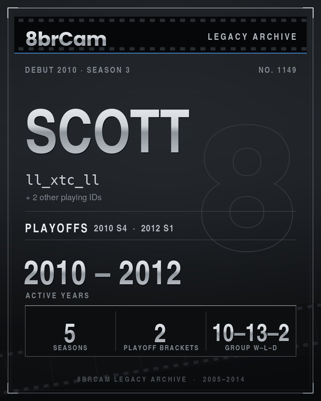 8brCam Legacy Player Card: Scott, ll_xtc_ll, active 2010–2012, 5 seasons.