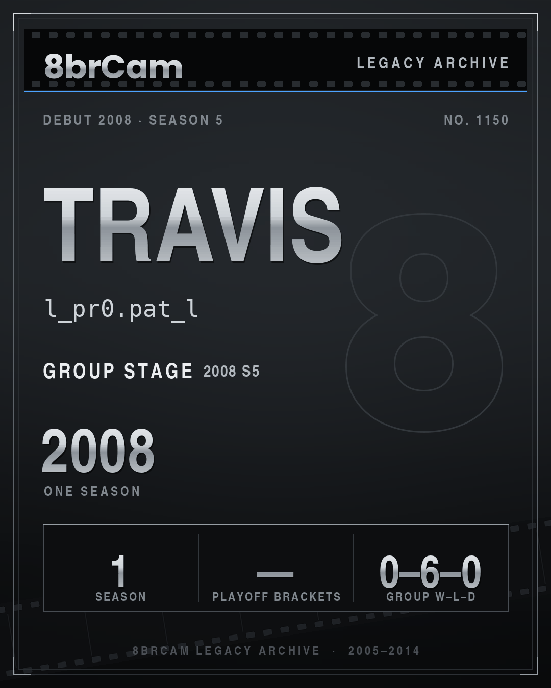 8brCam Legacy Player Card: Travis, l_pr0.pat_l, active 2008, 1 season.