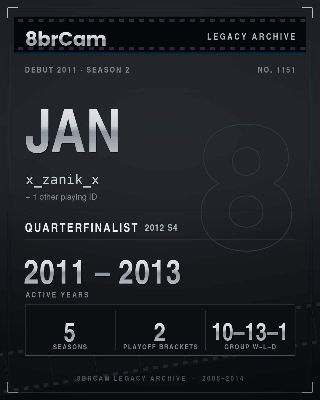 8brCam Legacy Player Card: Jan, x_zanik_x, active 2011–2013, 5 seasons.