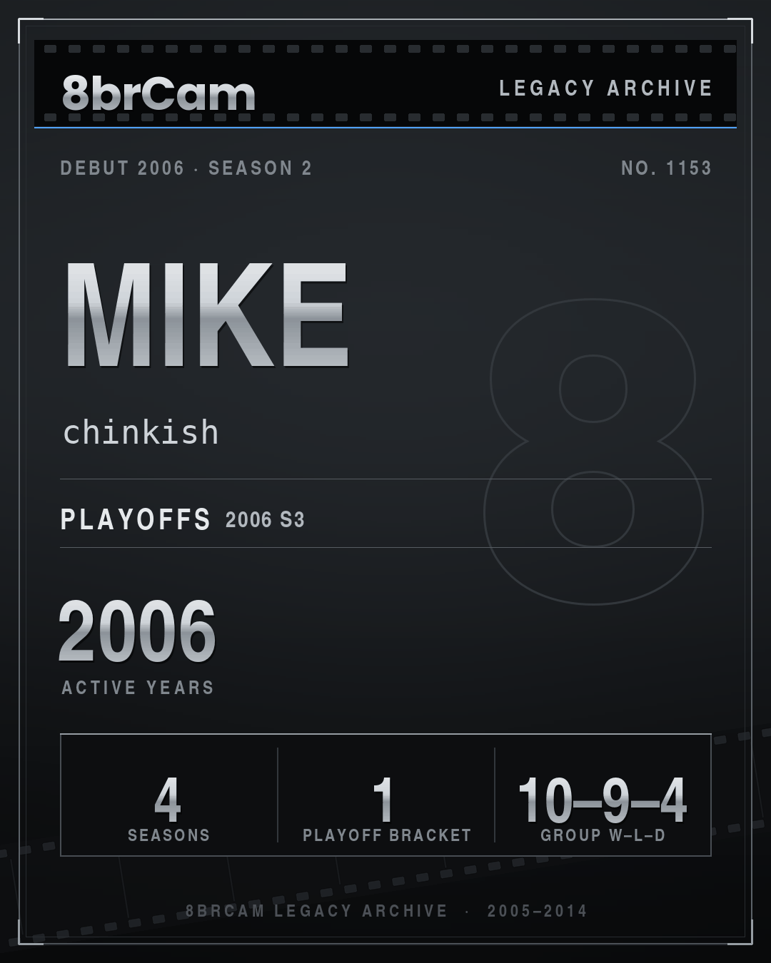8brCam Legacy Player Card: Mike, chinkish, active 2006, 4 seasons.