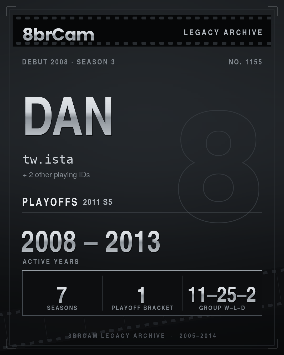 8brCam Legacy Player Card: Dan, tw.ista, active 2008–2013, 7 seasons.