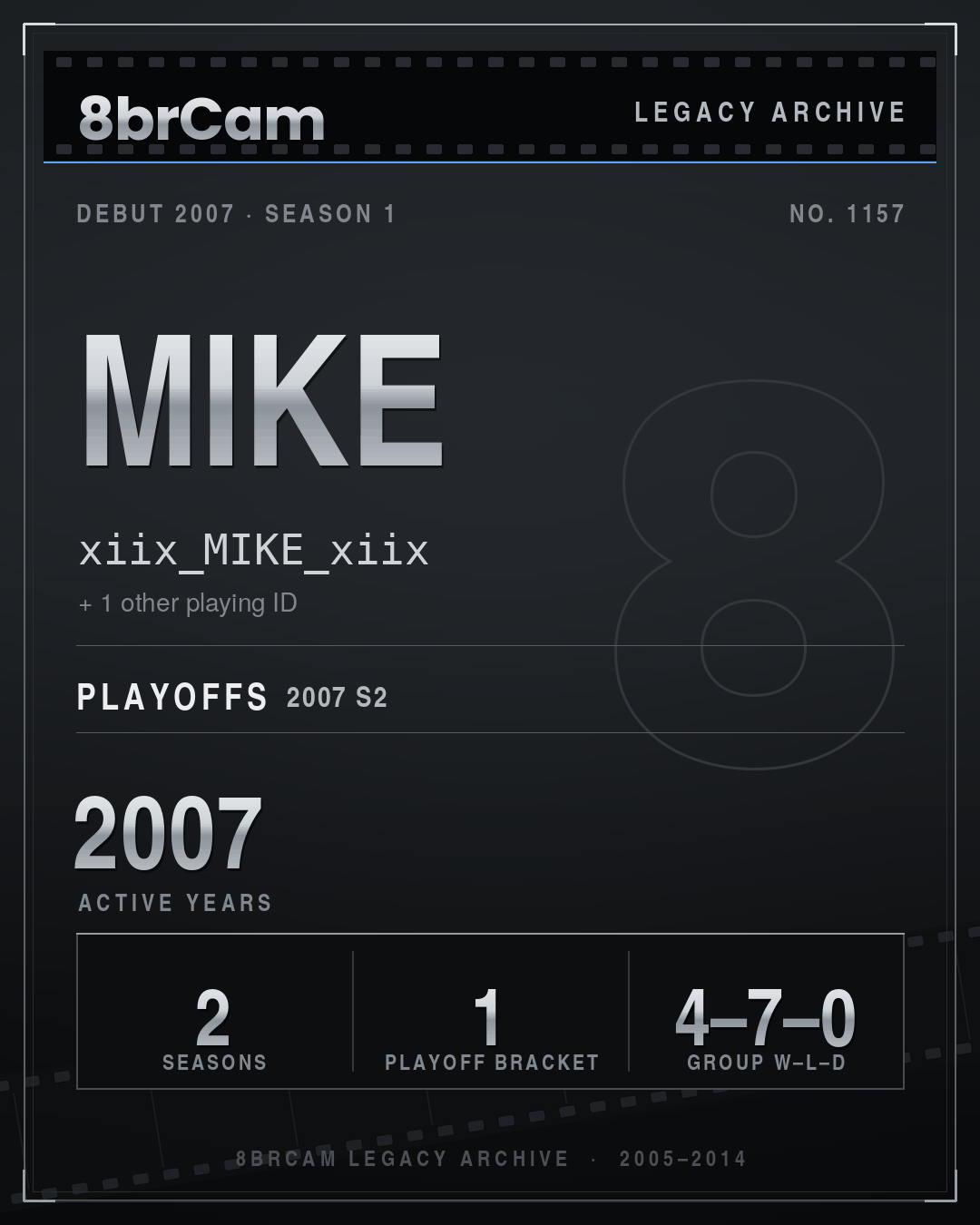 8brCam Legacy Player Card: Mike, xiix_MIKE_xiix, active 2007, 2 seasons.
