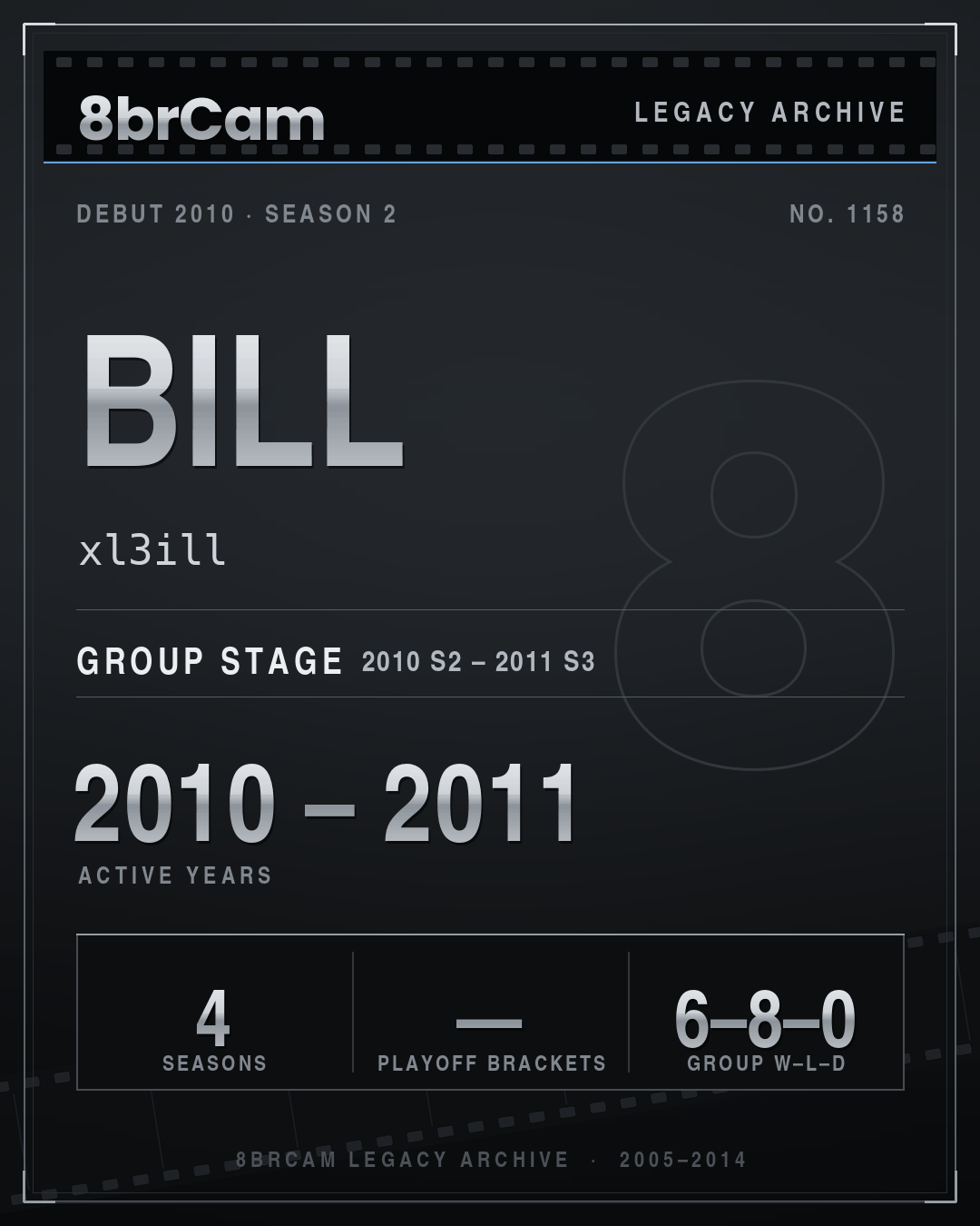 8brCam Legacy Player Card: Bill, xl3ill, active 2010–2011, 4 seasons.