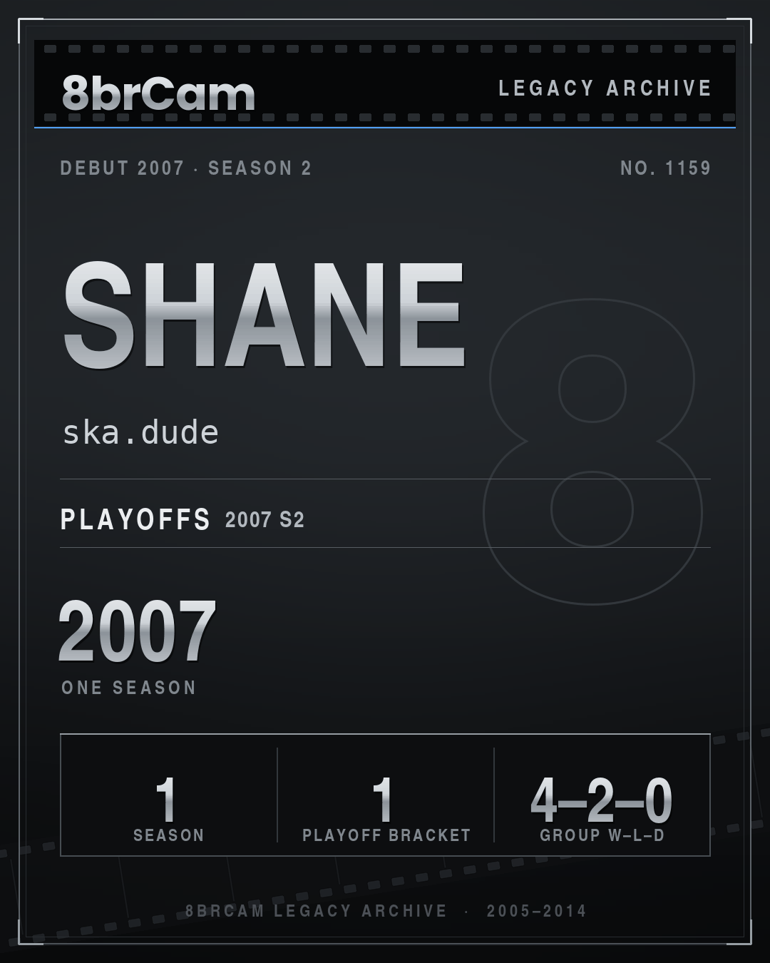 8brCam Legacy Player Card: Shane, ska.dude, active 2007, 1 season.