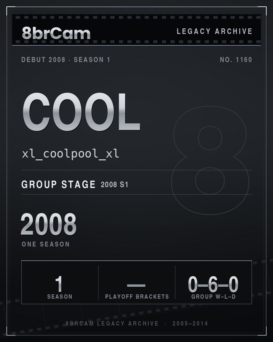 8brCam Legacy Player Card: Cool, xl_coolpool_xl, active 2008, 1 season.