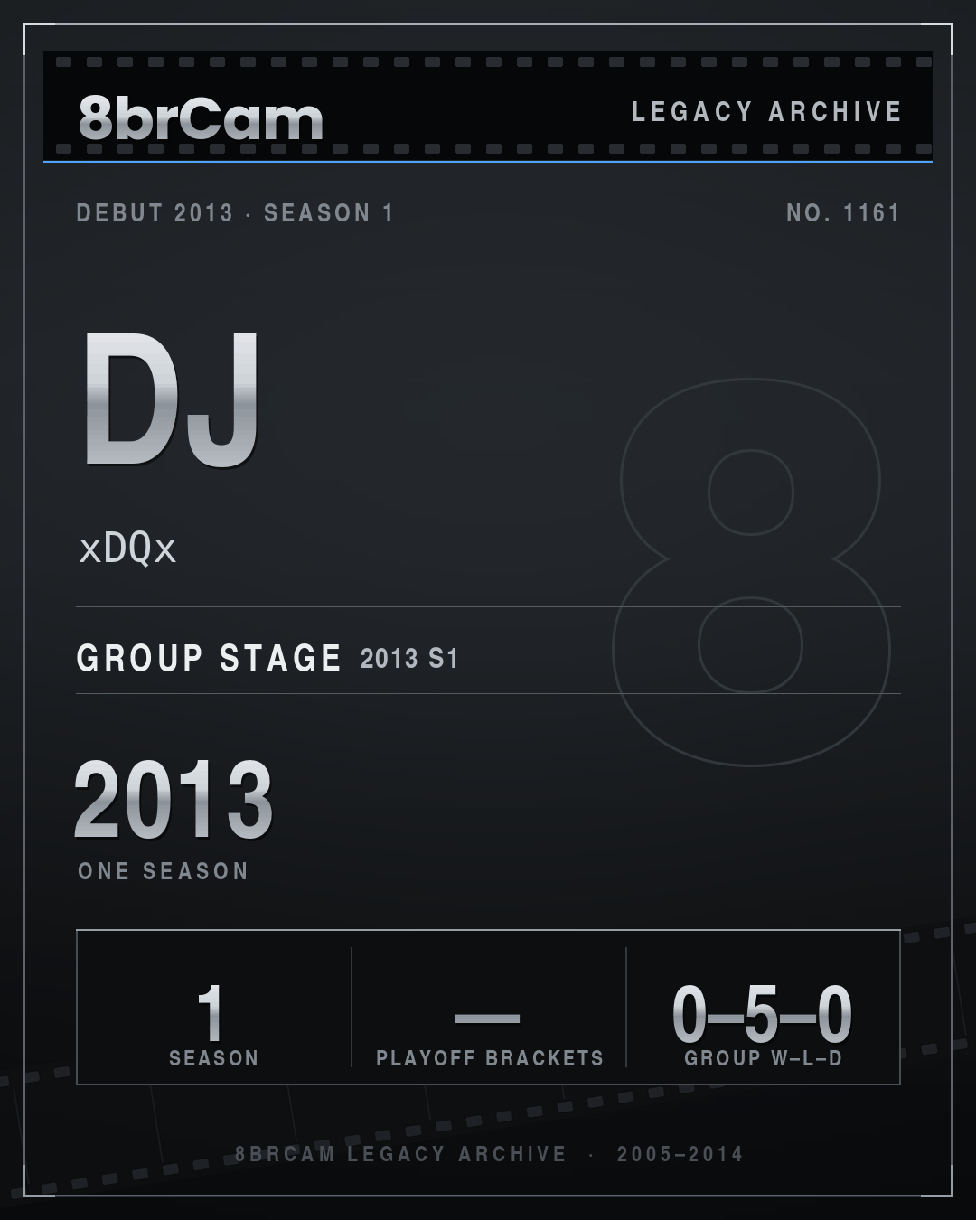 8brCam Legacy Player Card: DJ, xDQx, active 2013, 1 season.