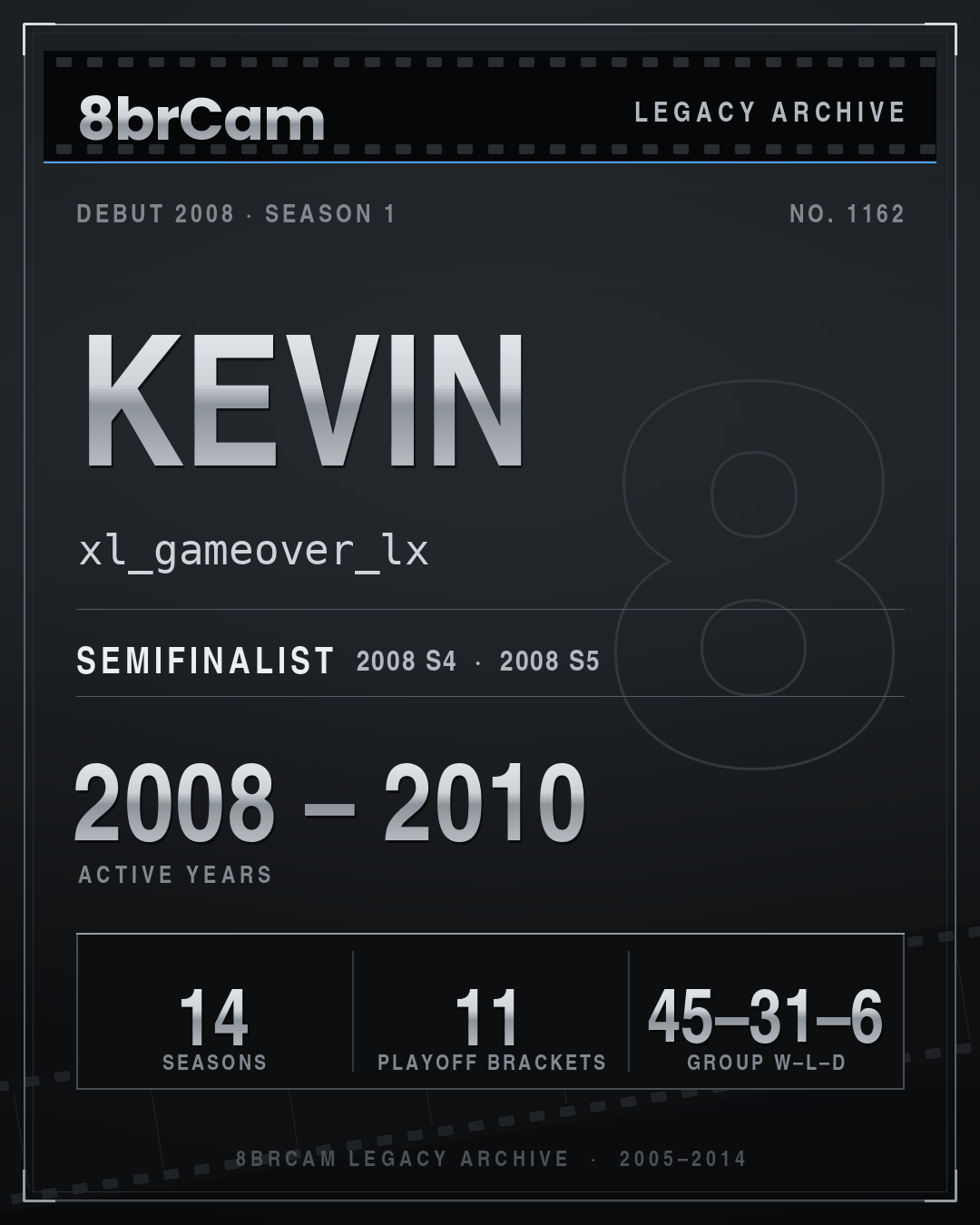 8brCam Legacy Player Card: Kevin, xl_gameover_lx, active 2008–2010, 14 seasons.