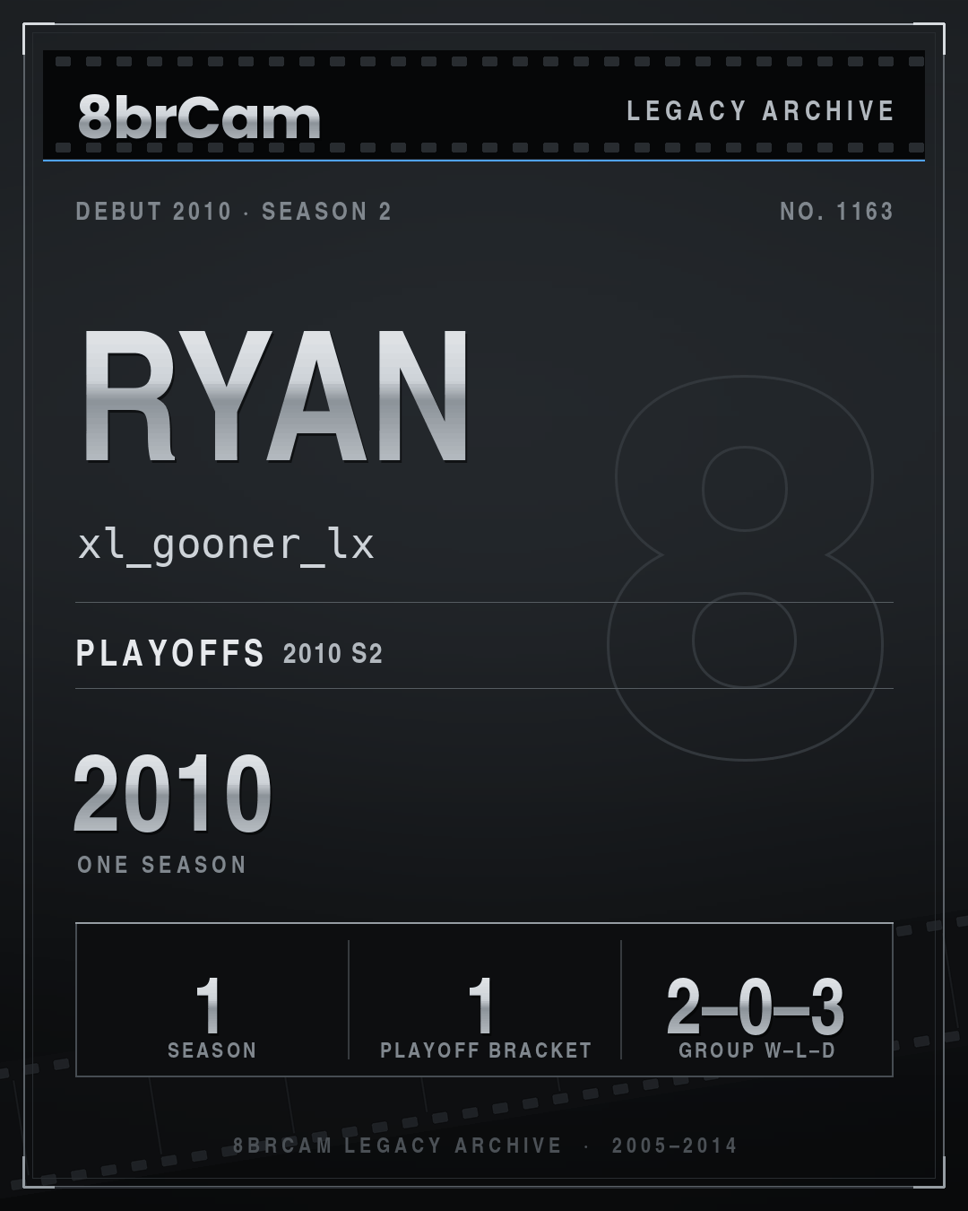 8brCam Legacy Player Card: Ryan, xl_gooner_lx, active 2010, 1 season.