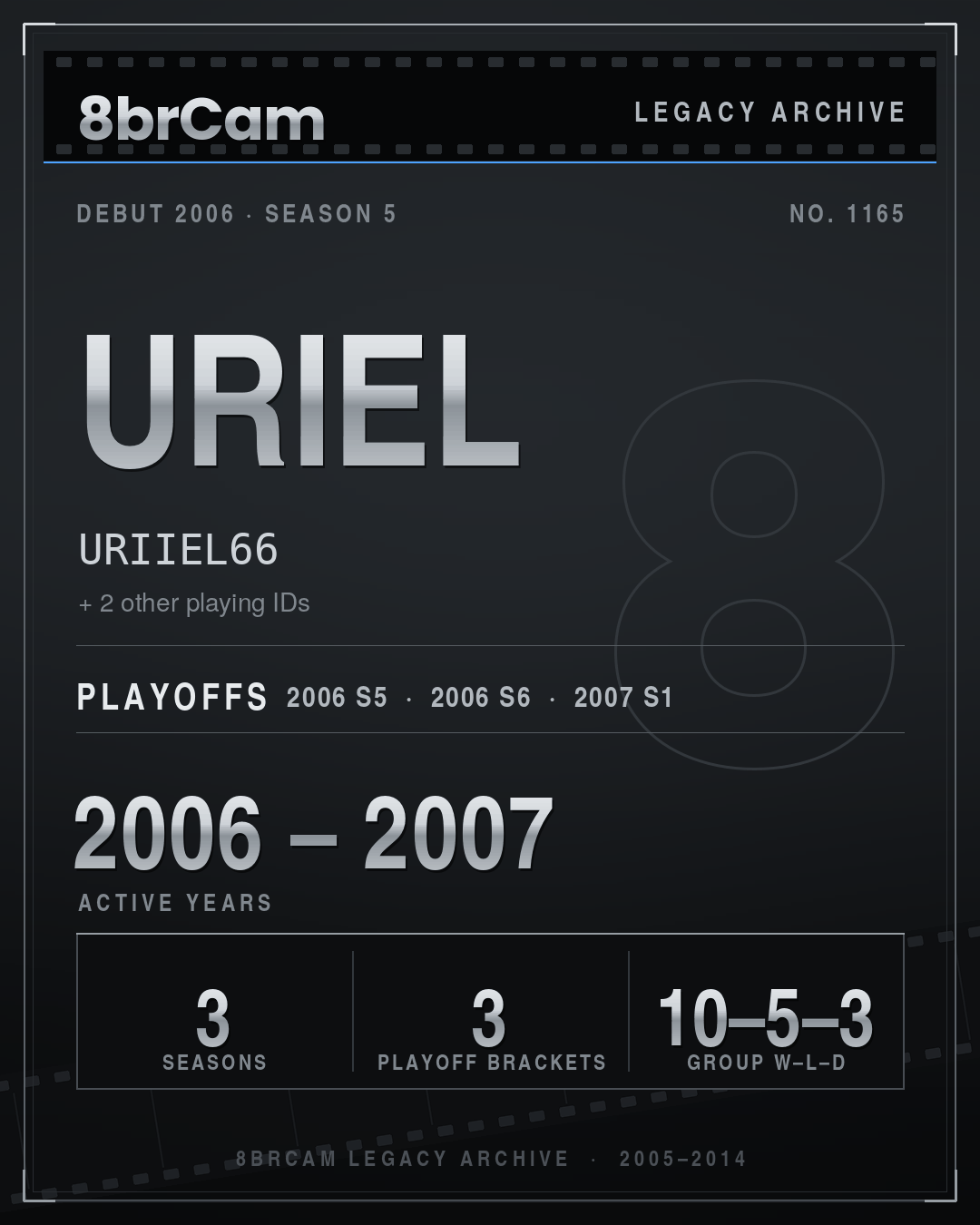 8brCam Legacy Player Card: Uriel, URIIEL66, active 2006–2007, 3 seasons.