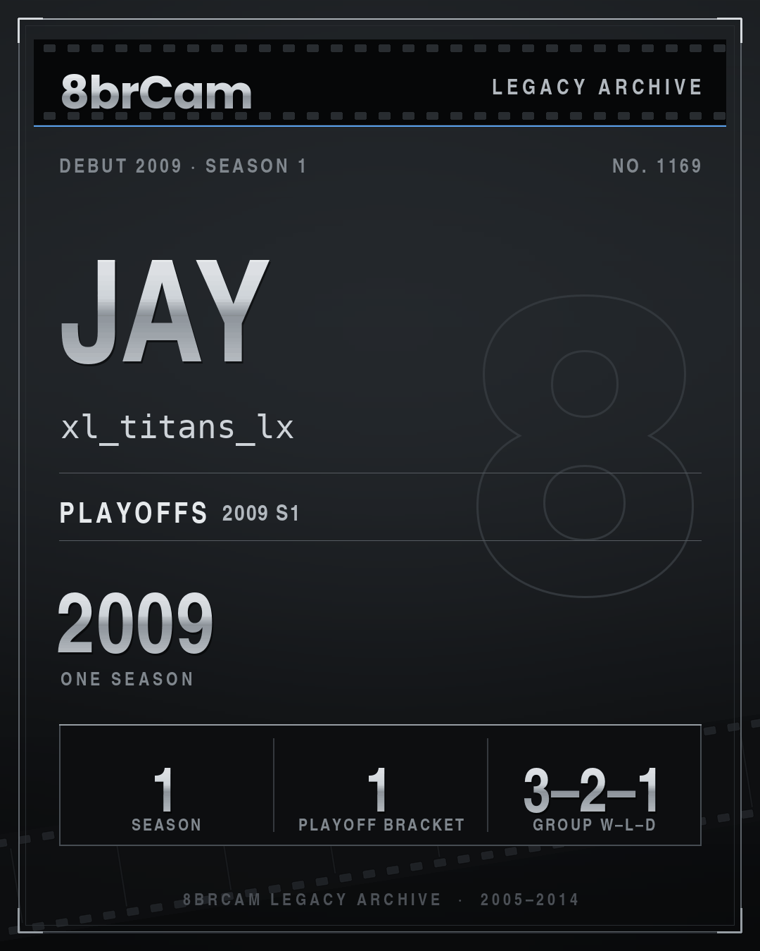 8brCam Legacy Player Card: Jay, xl_titans_lx, active 2009, 1 season.