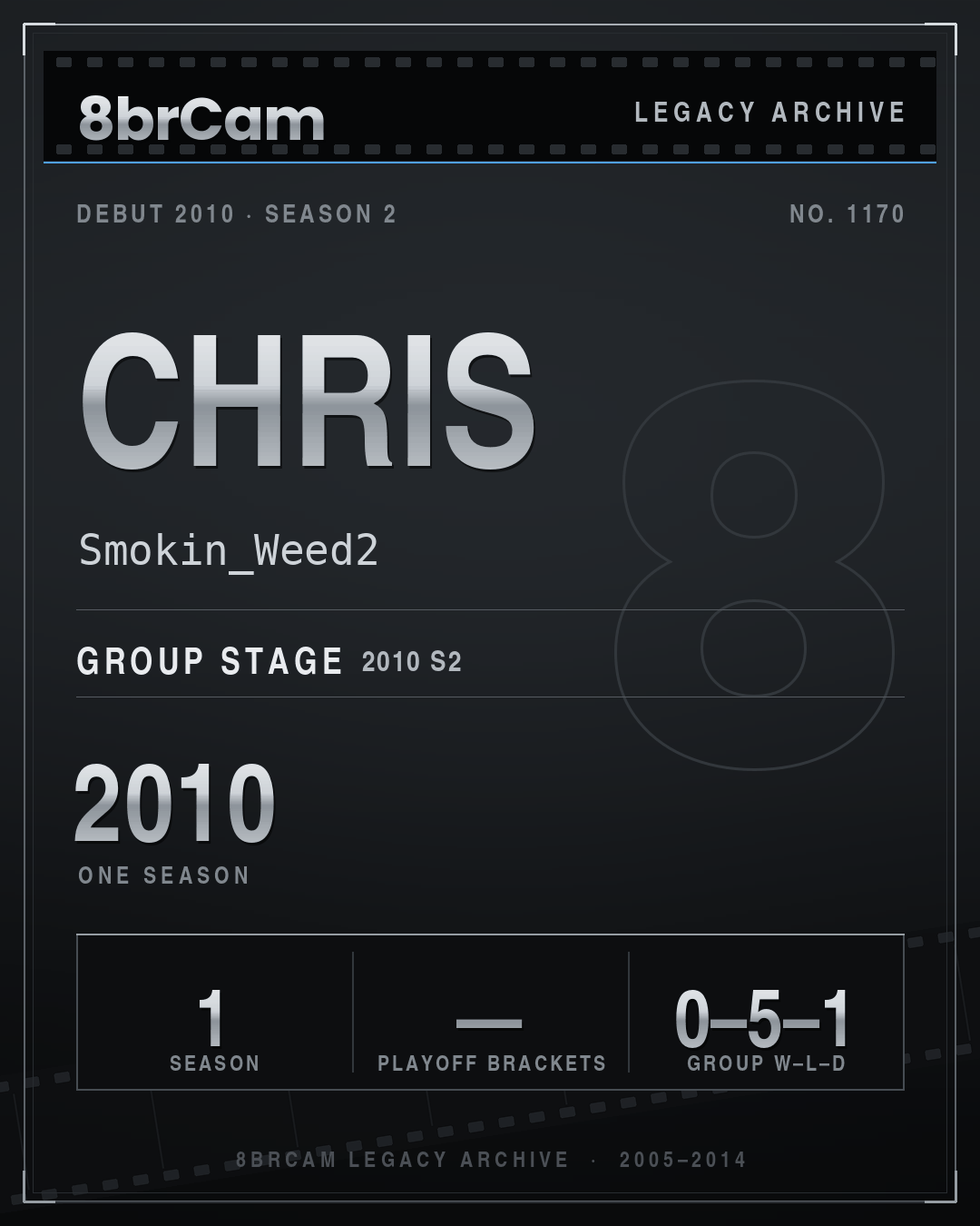 8brCam Legacy Player Card: Chris, Smokin_Weed2, active 2010, 1 season.