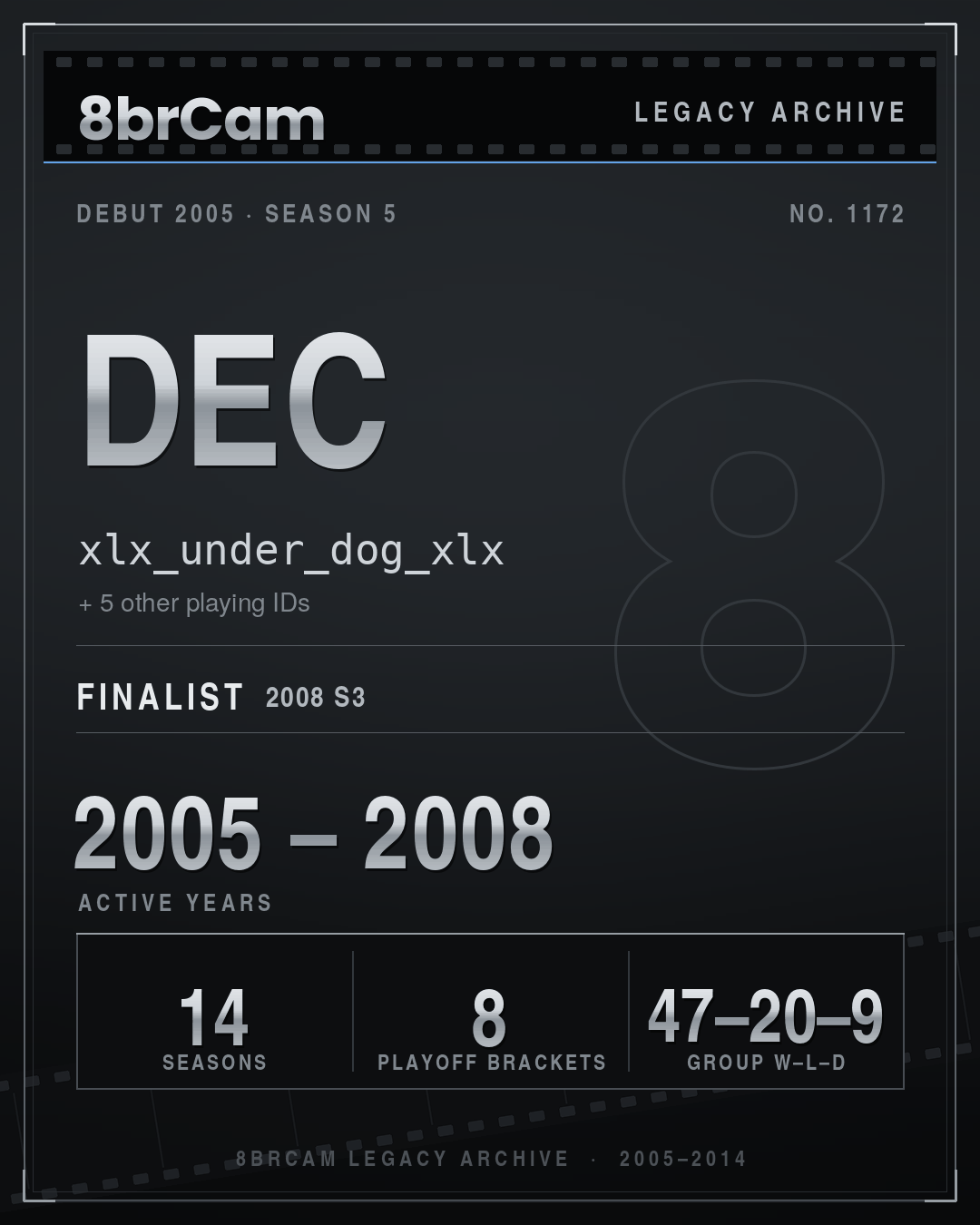 8brCam Legacy Player Card: Dec, xlx_under_dog_xlx, active 2005–2008, 14 seasons.