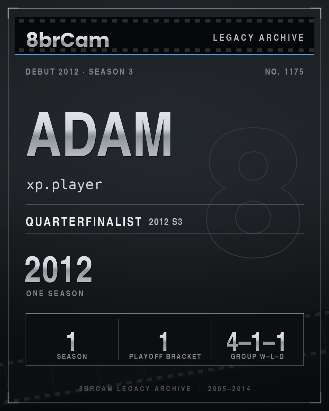 8brCam Legacy Player Card: Adam, xp.player, active 2012, 1 season.