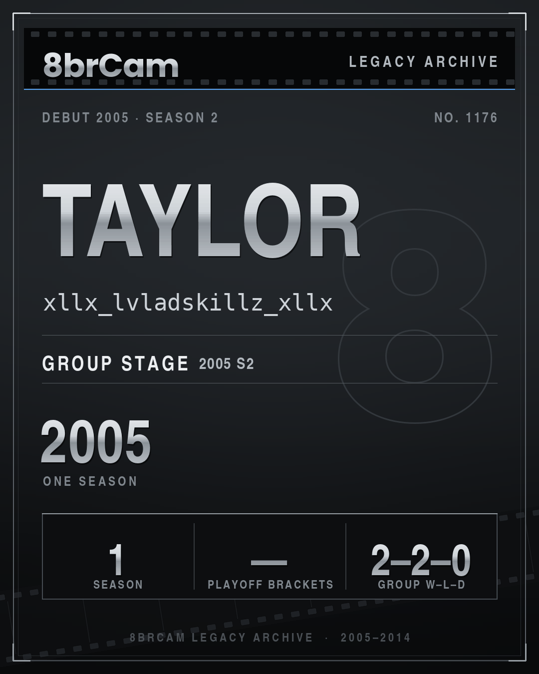 8brCam Legacy Player Card: taylor, xllx_lvladskillz_xllx, active 2005, 1 season.