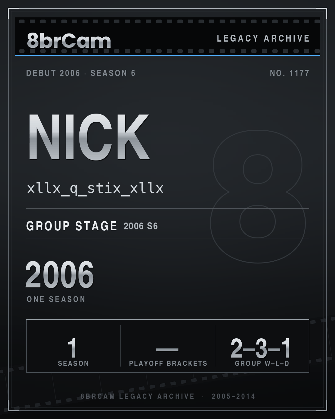 8brCam Legacy Player Card: Nick, xllx_q_stix_xllx, active 2006, 1 season.