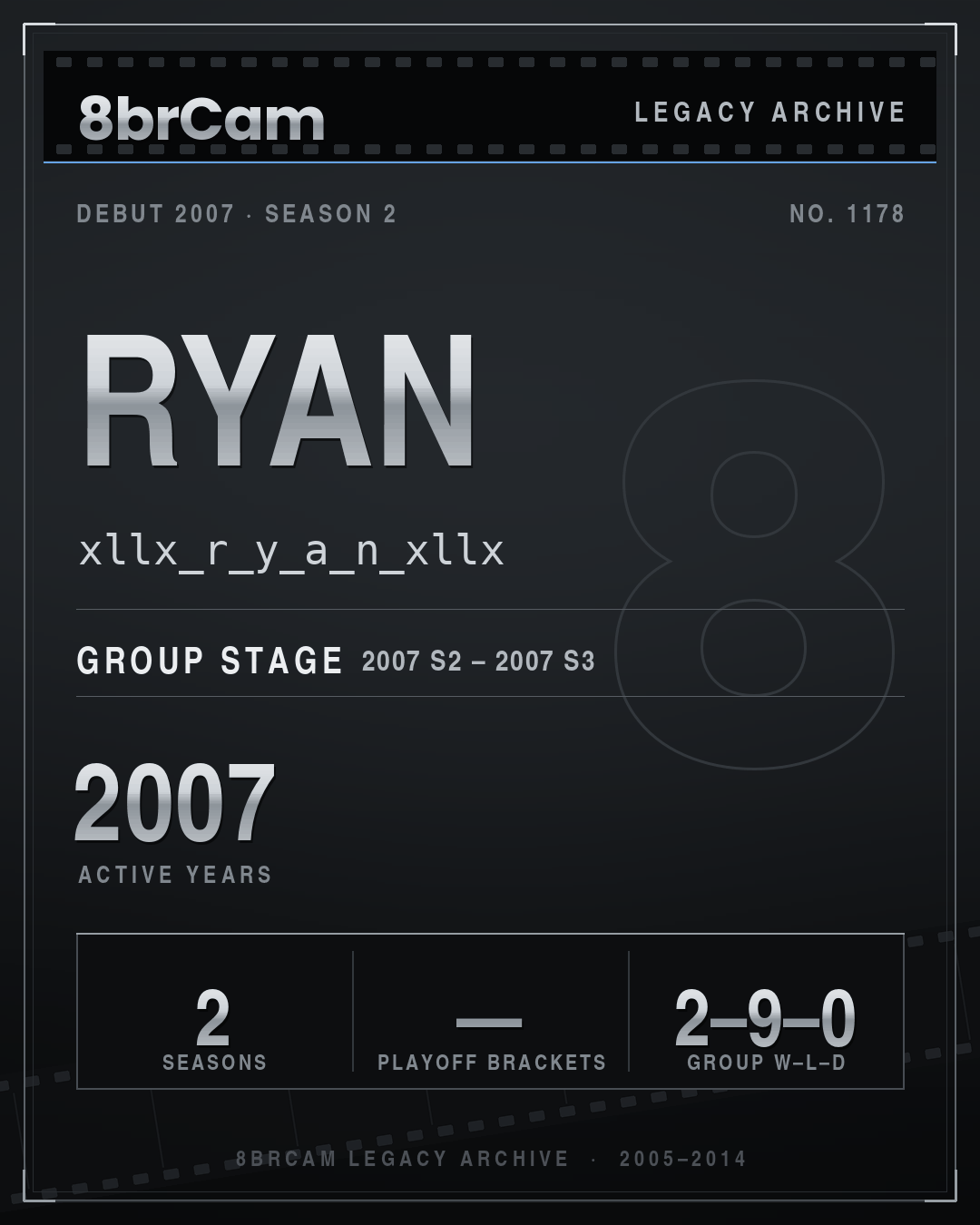 8brCam Legacy Player Card: Ryan, xllx_r_y_a_n_xllx, active 2007, 2 seasons.
