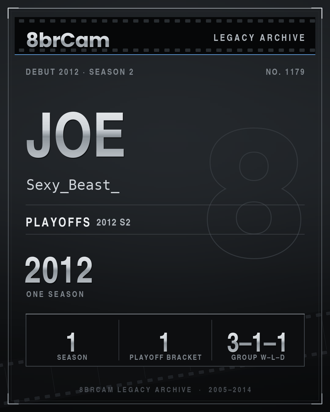 8brCam Legacy Player Card: Joe, Sexy_Beast_, active 2012, 1 season.