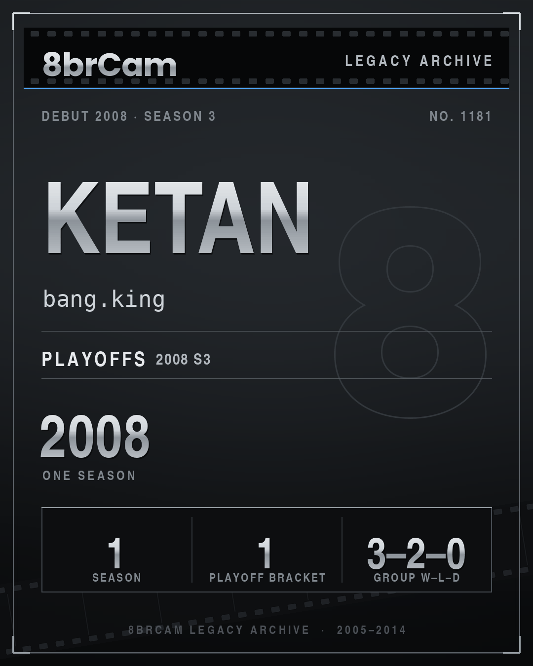 8brCam Legacy Player Card: Ketan, bang.king, active 2008, 1 season.