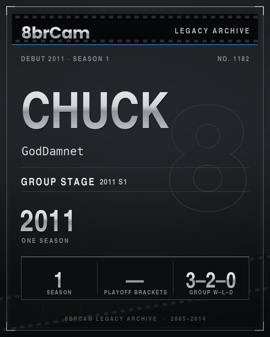 8brCam Legacy Player Card: Chuck, GodDamnet, active 2011, 1 season.