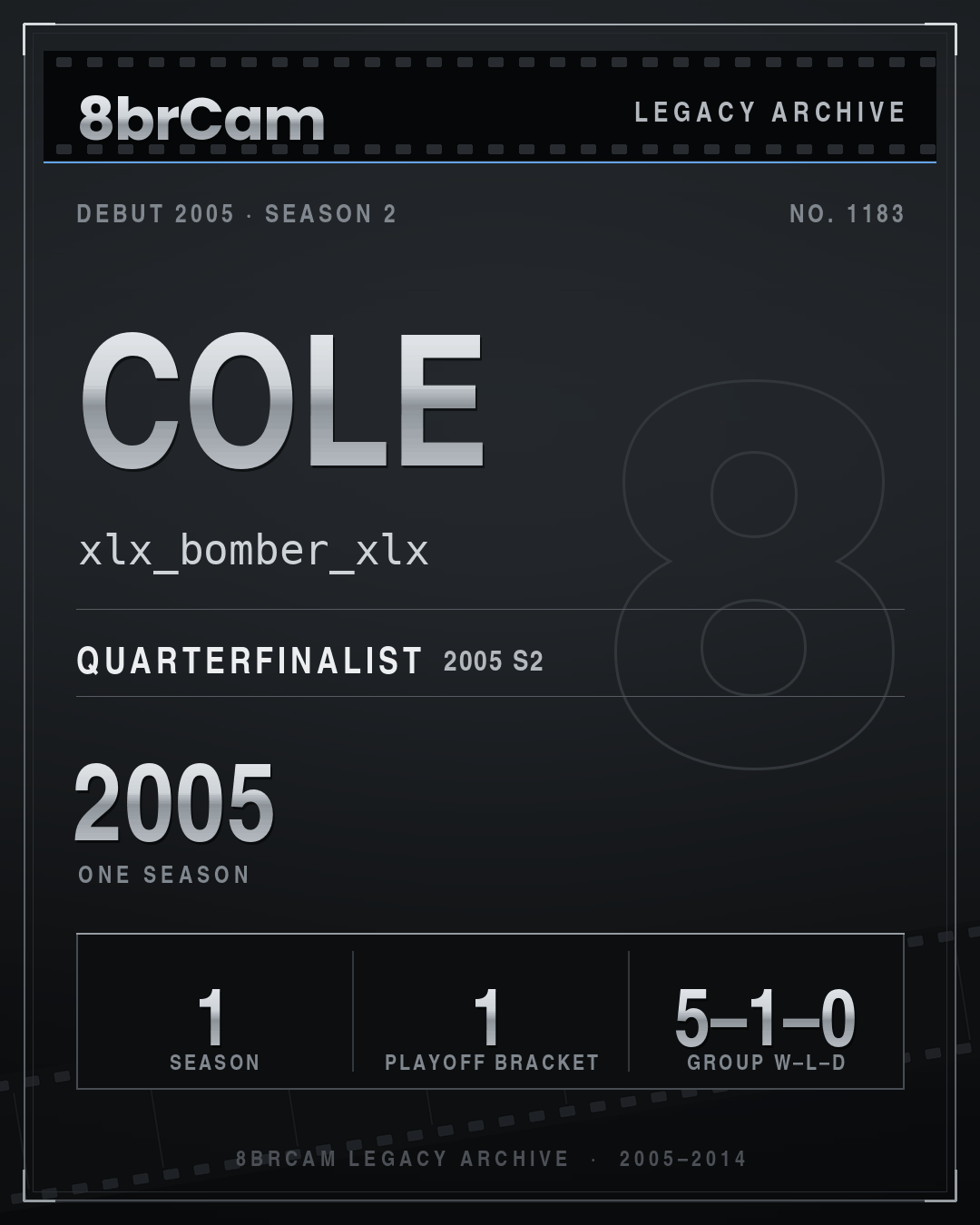 8brCam Legacy Player Card: cole, xlx_bomber_xlx, active 2005, 1 season.