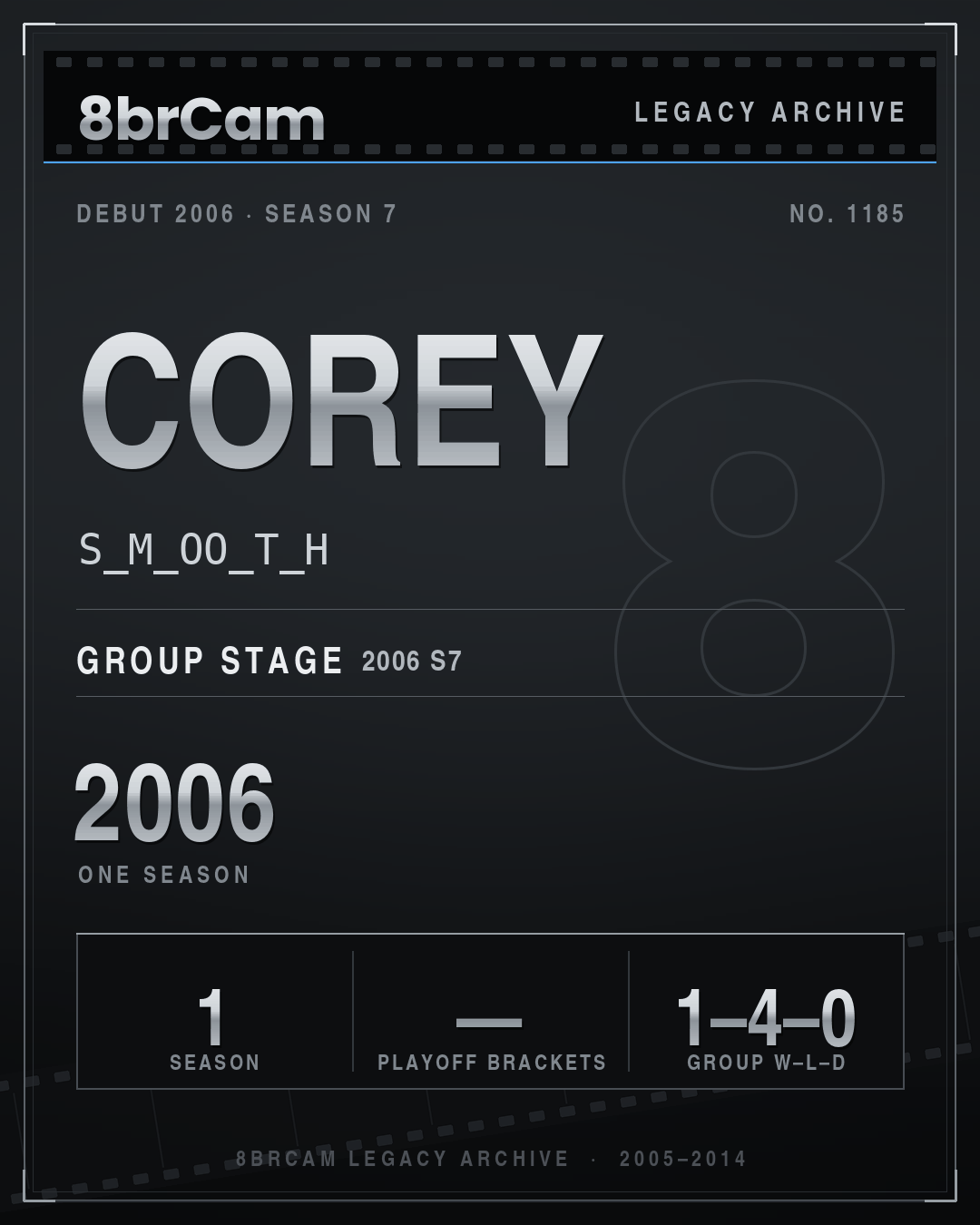 8brCam Legacy Player Card: Corey, S_M_OO_T_H, active 2006, 1 season.