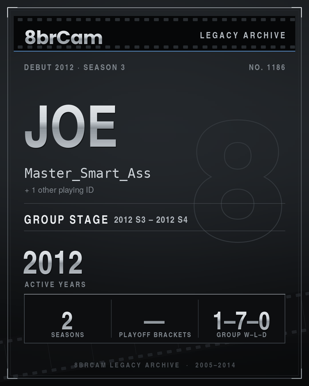 8brCam Legacy Player Card: Joe, Master_Smart_Ass, active 2012, 2 seasons.