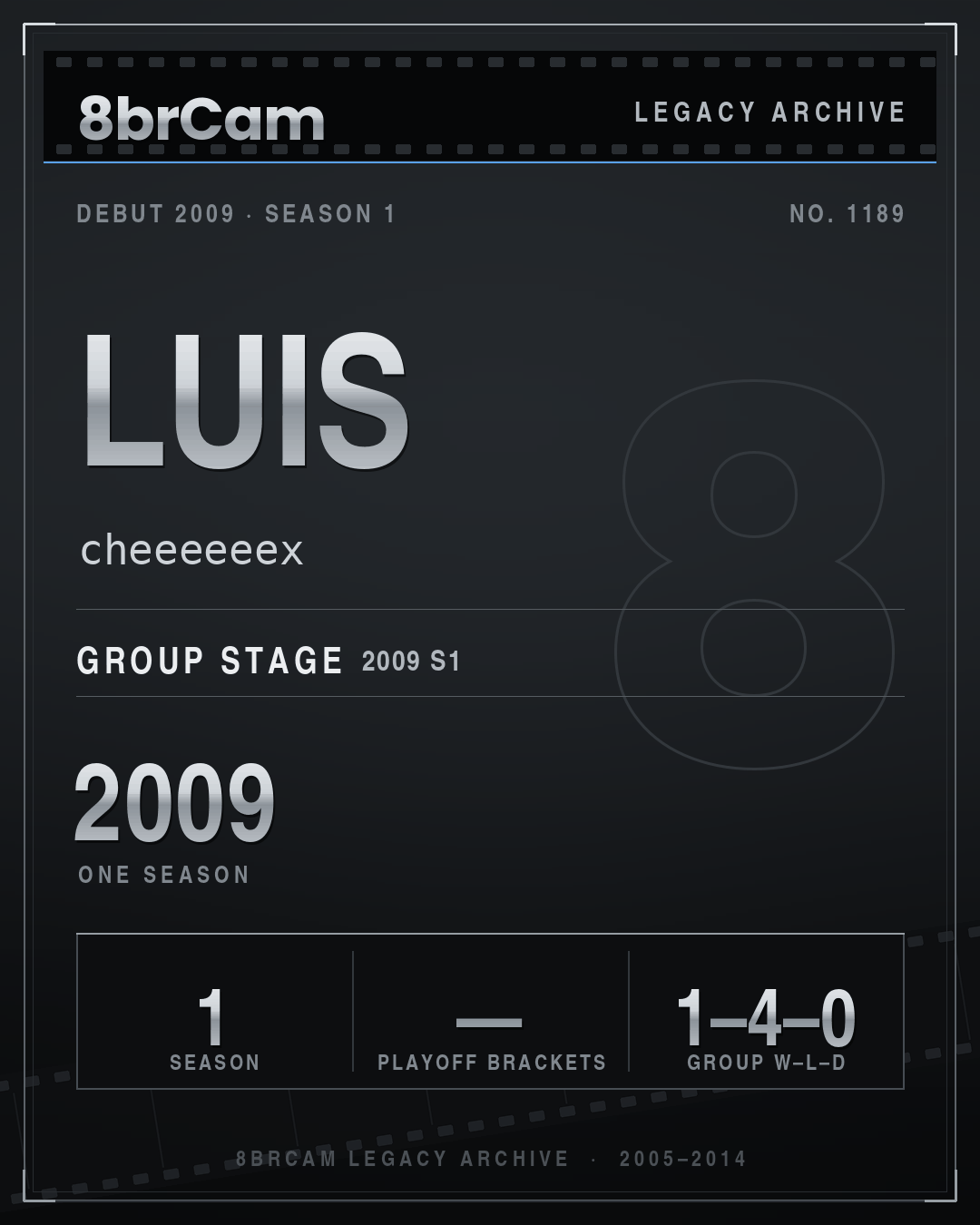 8brCam Legacy Player Card: Luis, cheeeeeex, active 2009, 1 season.