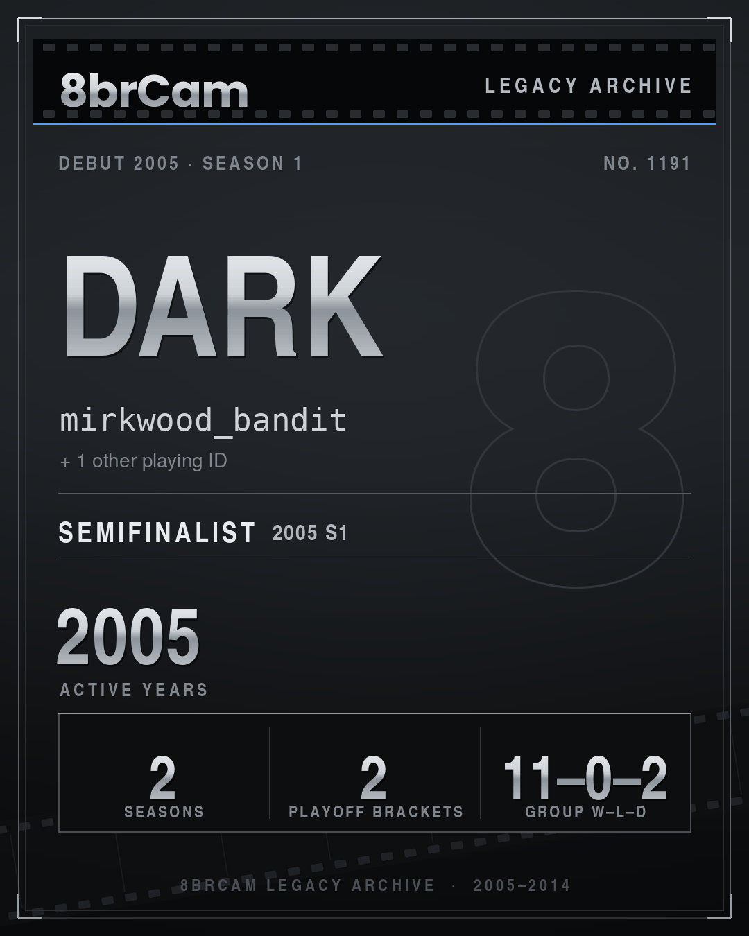 8brCam Legacy Player Card: dark, mirkwood_bandit, active 2005, 2 seasons.