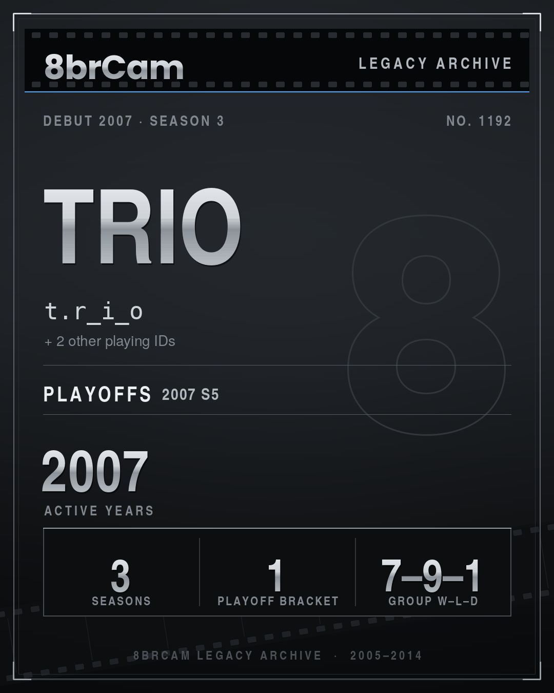8brCam Legacy Player Card: Trio, t.r_i_o, active 2007, 3 seasons.